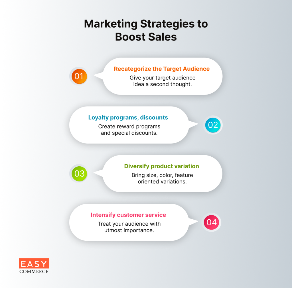 Marketing Strategies to boost sales