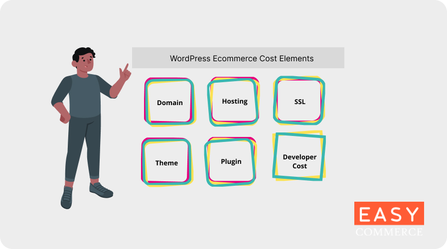 WordPress Ecommerce Website cost elements