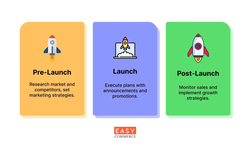 Phases of Ecommerce Launch Strategy