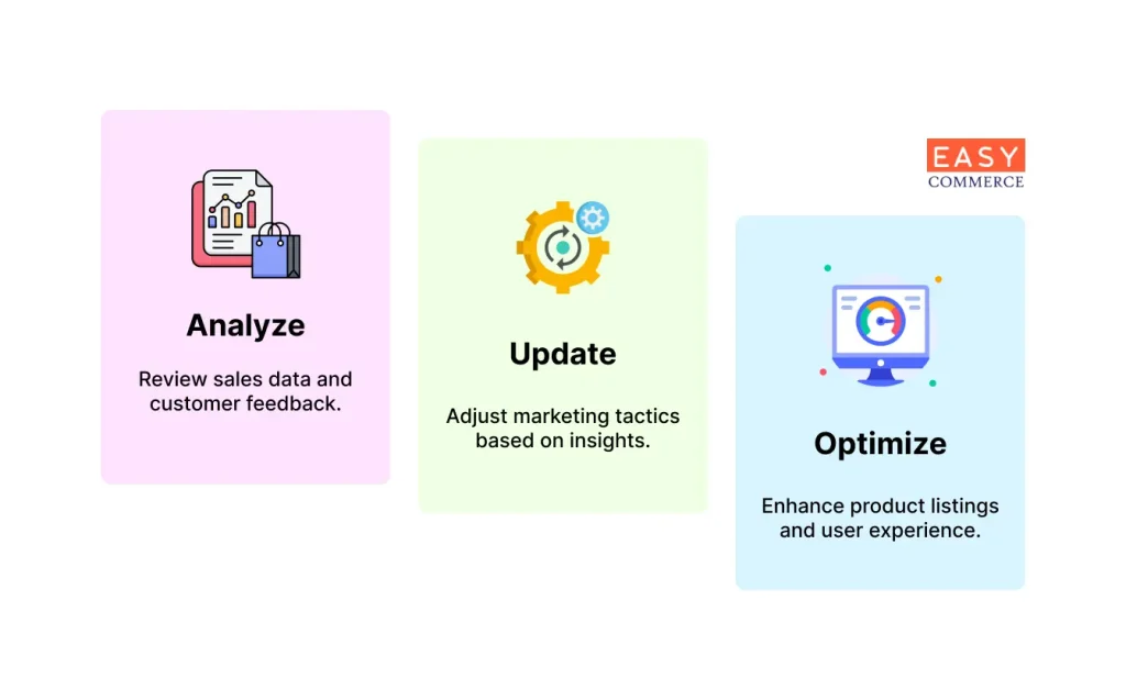 analyze, update and optimize