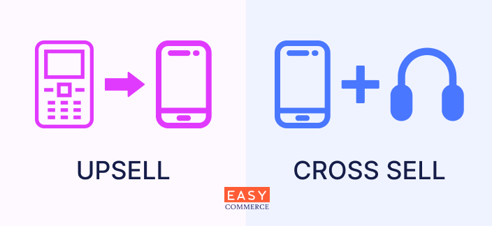 Upselling and Cross-Selling