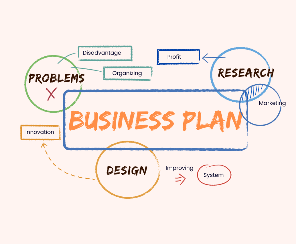 Draft a Business Plan