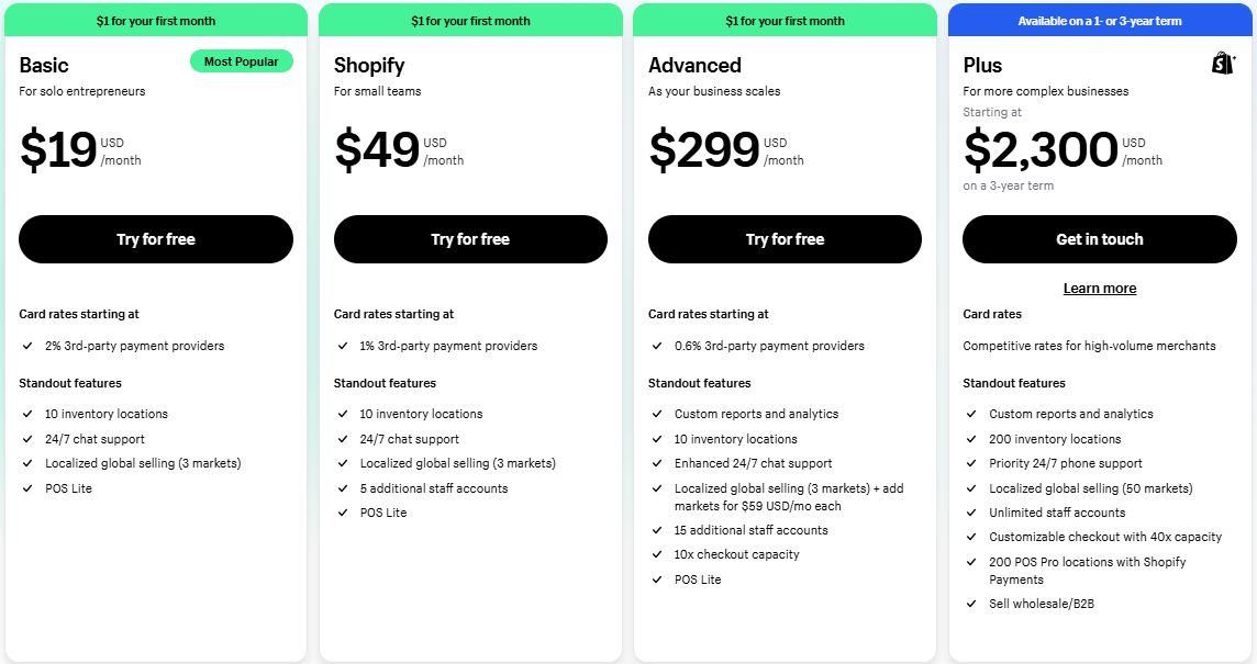 WordPress vs Shopify for Ecommerce, Shopify pricing plans