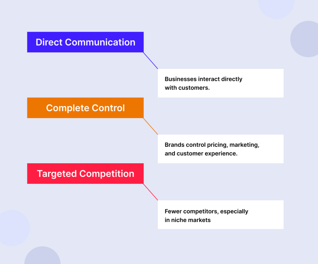 What is D2C Ecommerce?