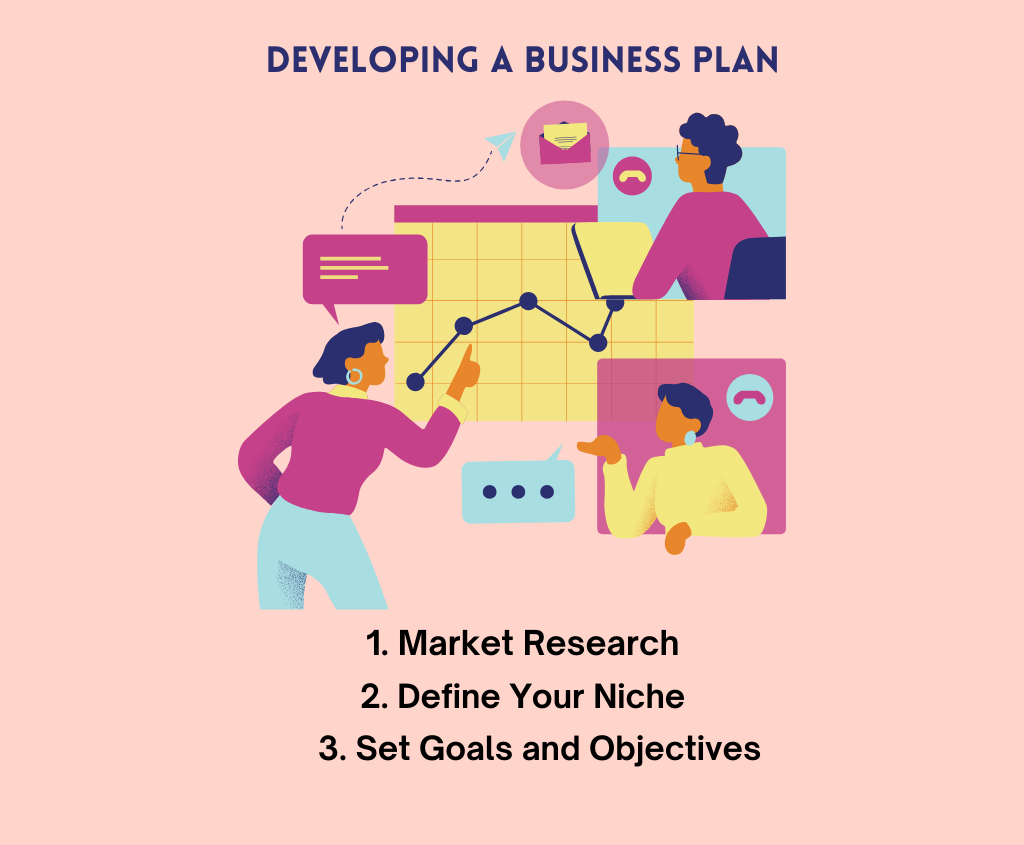 developing a business plan