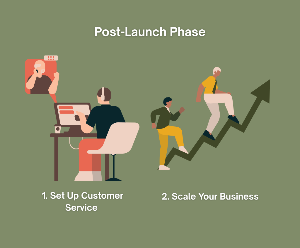 post-launch phase how to open organic food store