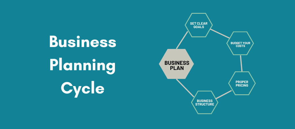 develop business plan how to start a hat business