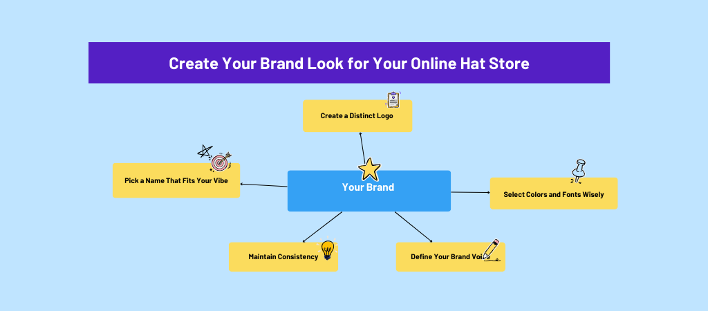 Create Your Brand Look for Your Online Hat Store