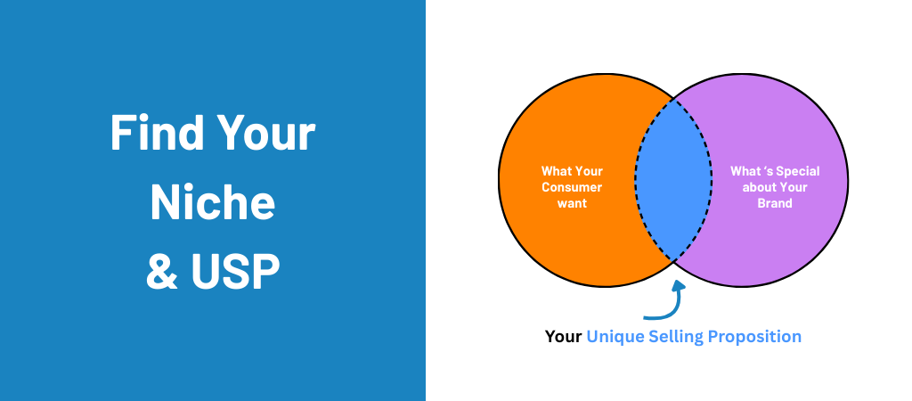 find your niche and usp how to start a hat business