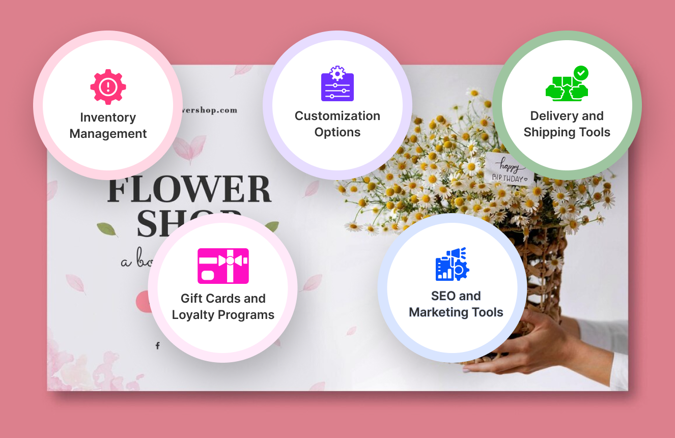 Ecommerce Platform Features for Florists