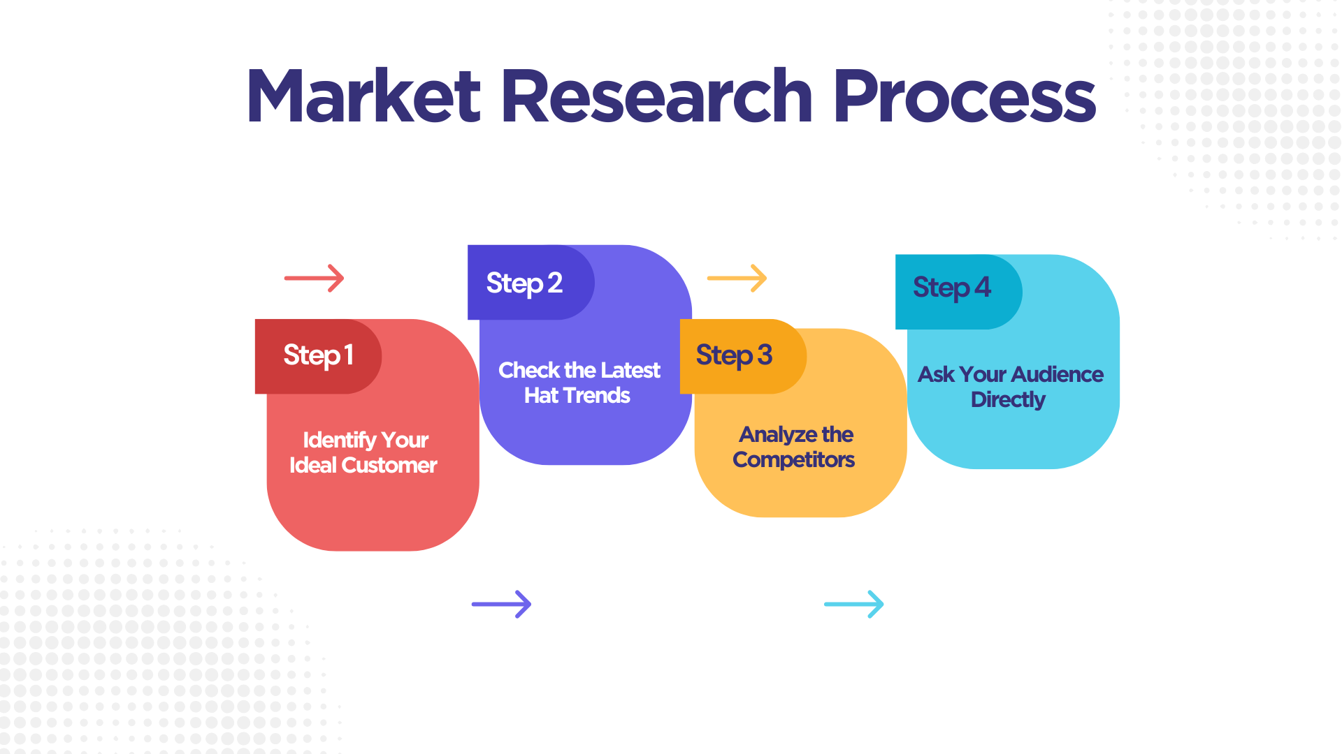 research the market how to start a hat business