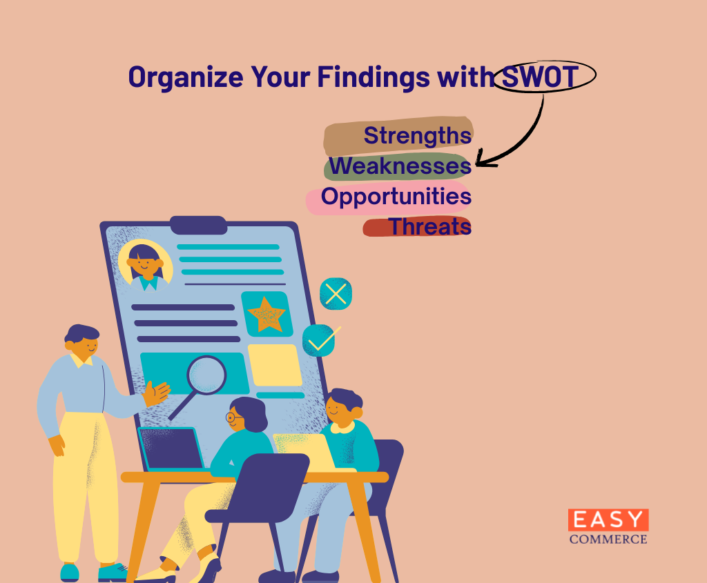 Organize Your Findings with SWOT