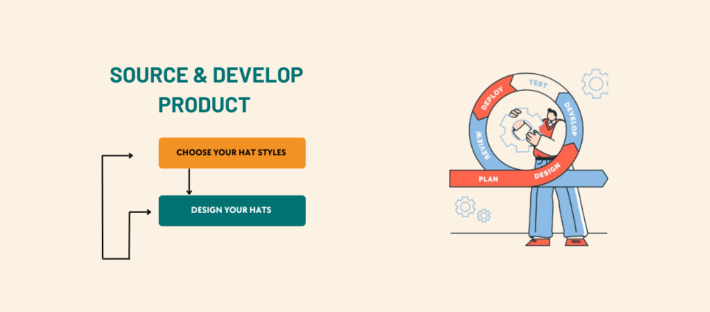 Source and Develop the Product