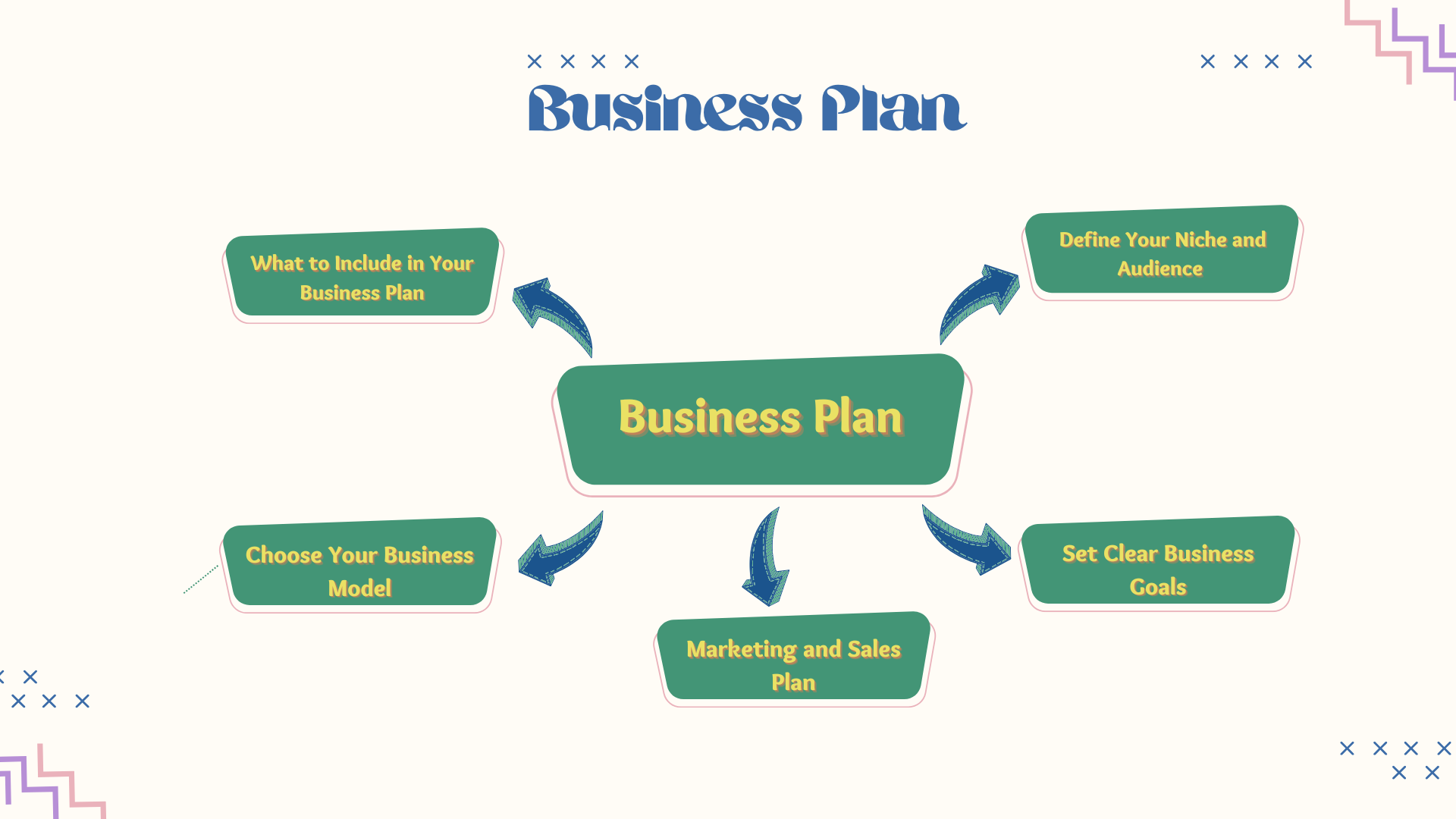 Develop a Solid Business Plan how to start your hoodie business