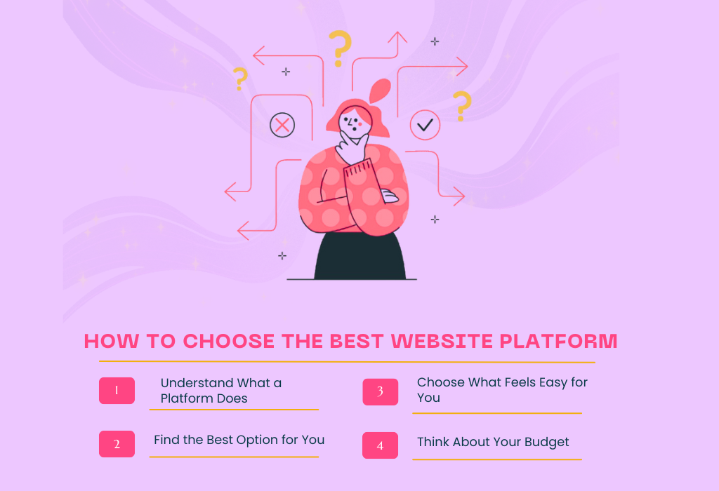how to choose the best website platform