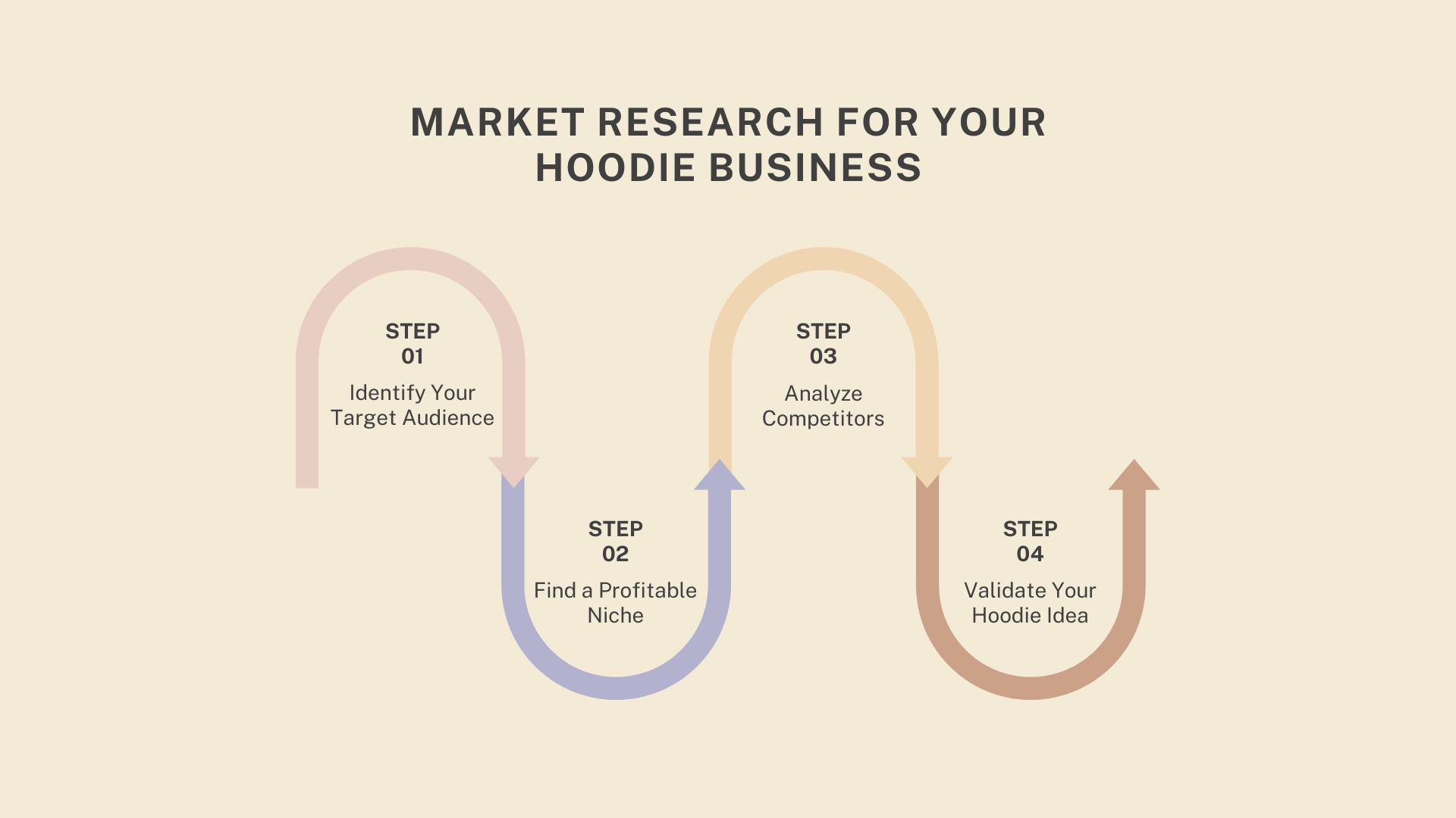 Market Research for Your Hoodie Business
