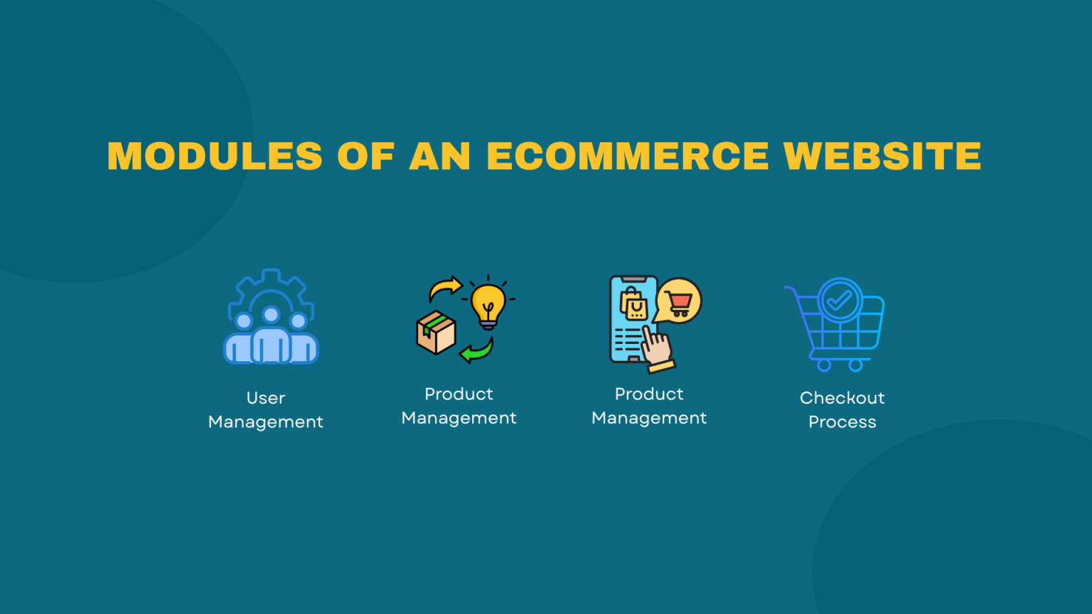 10 Basic Modules of Ecommerce Website: A Complete Guide — EasyCommerce