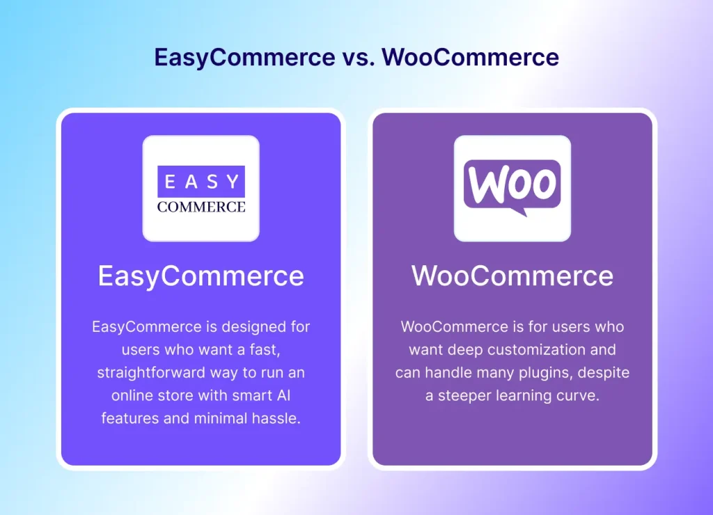 EasyCommerce and WooCommerce defination