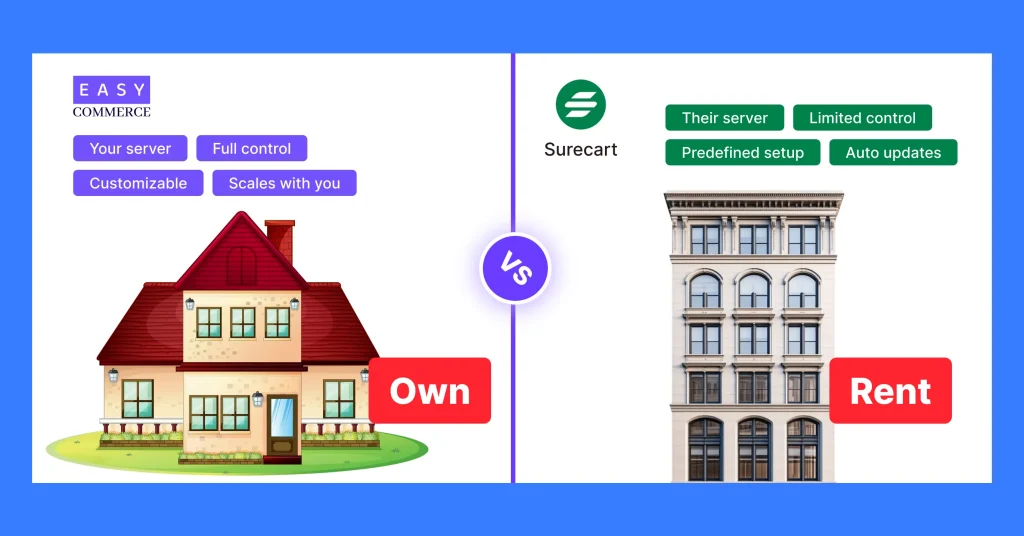 WordPress-Native vs. SaaS Dependency