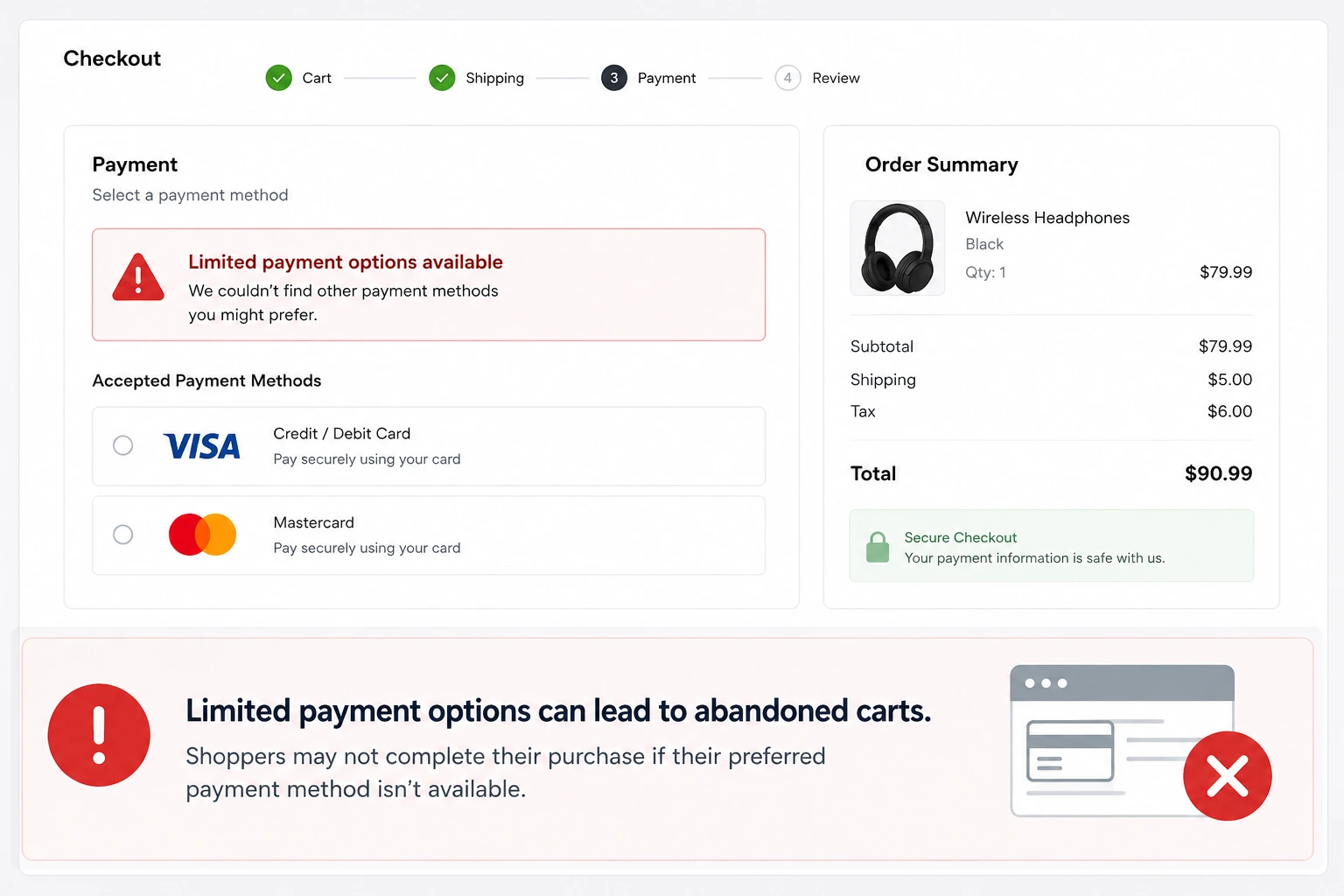 Lack of payment gateways