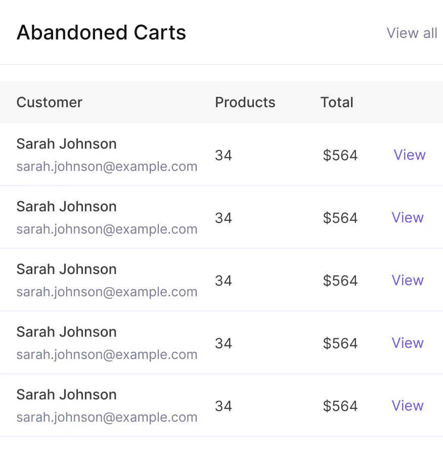 abandoned cart tracking