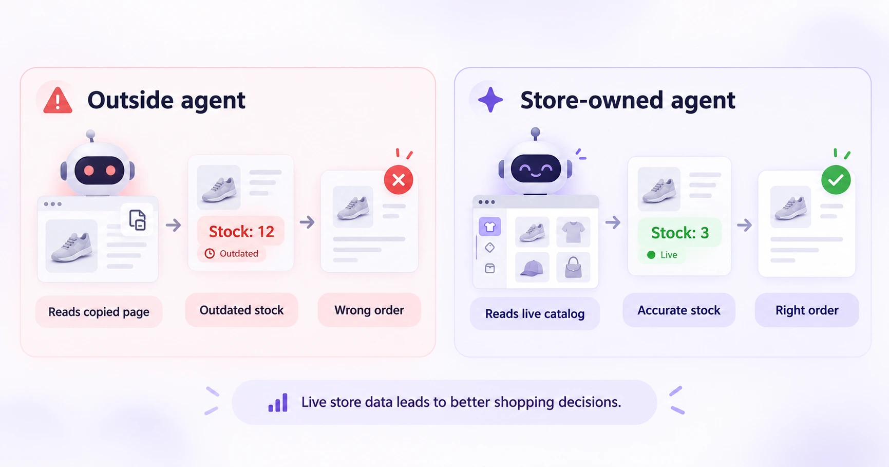 Outside AI shopping agent vs store-owned agent reading product data