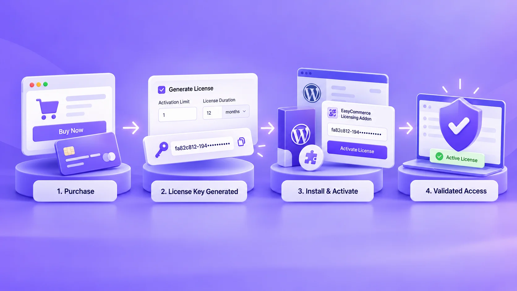 Softwere Licensing workflow