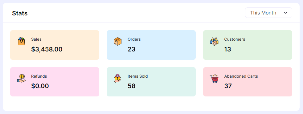 Dashboard quick statistics