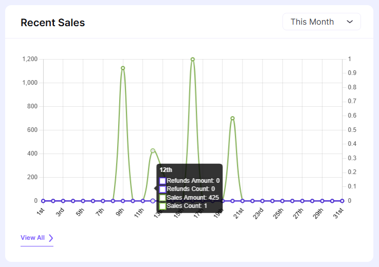 visual data