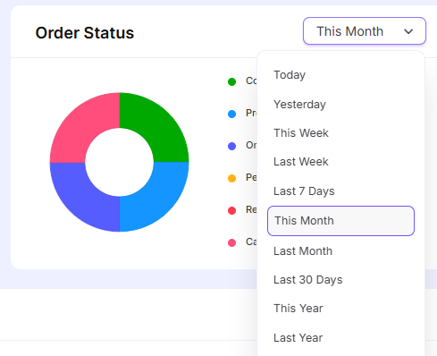 Order statuses from dashboard