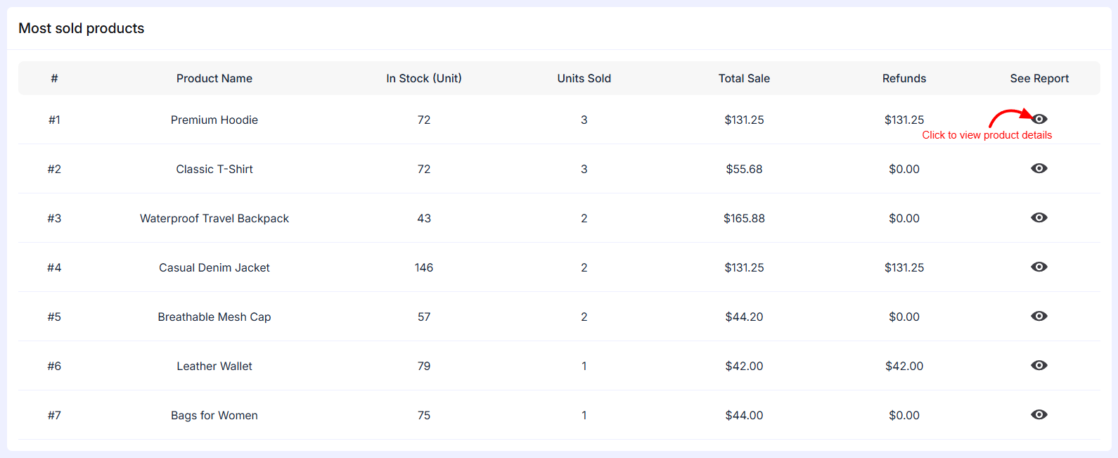 Products Reports – EasyCommerce