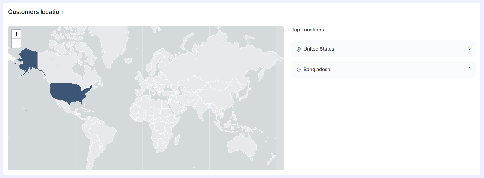 Customers Reports – EasyCommerce