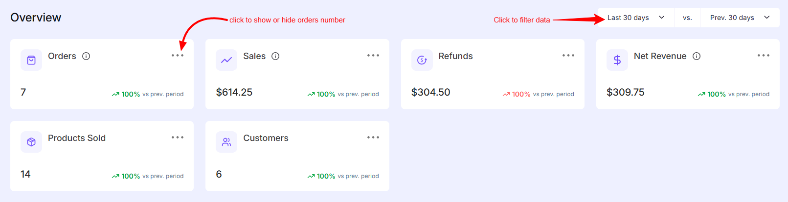 Reports Overview – EasyCommerce