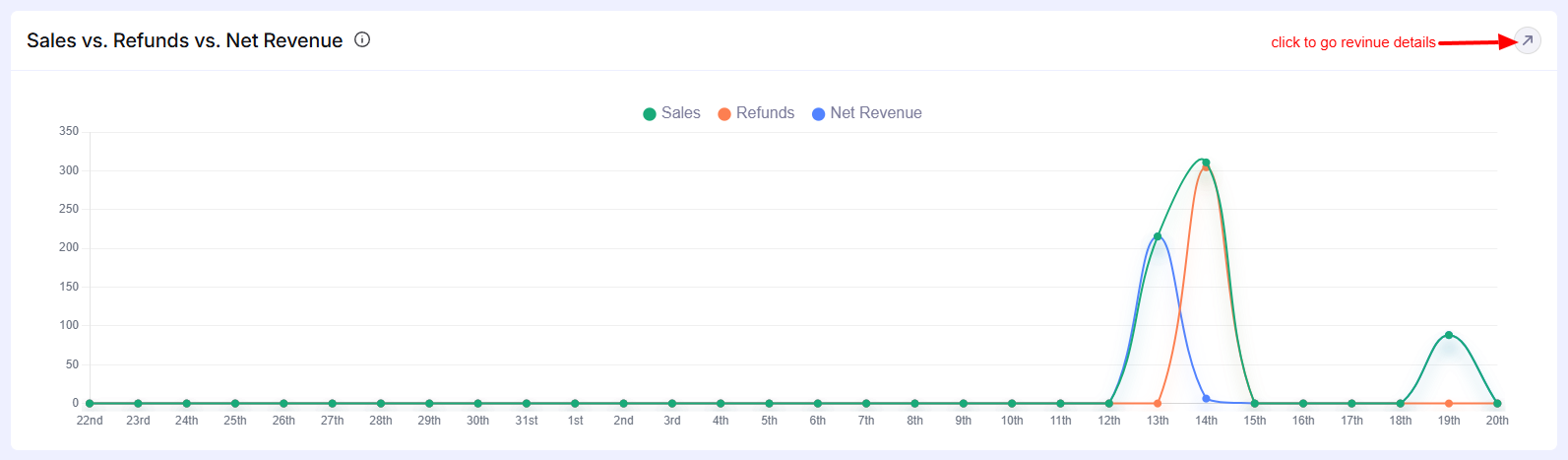 Reports Overview – EasyCommerce