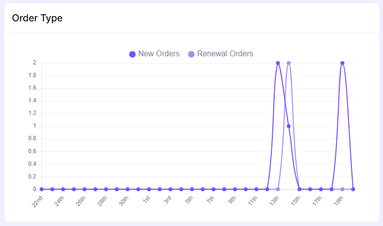 Reports Overview – EasyCommerce