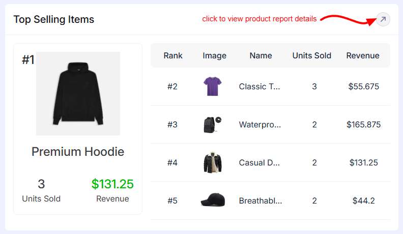 Reports Overview – EasyCommerce