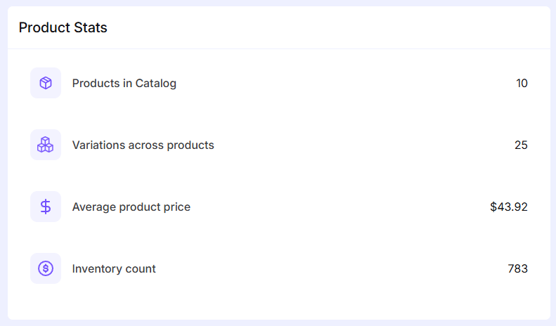 Reports Overview – EasyCommerce