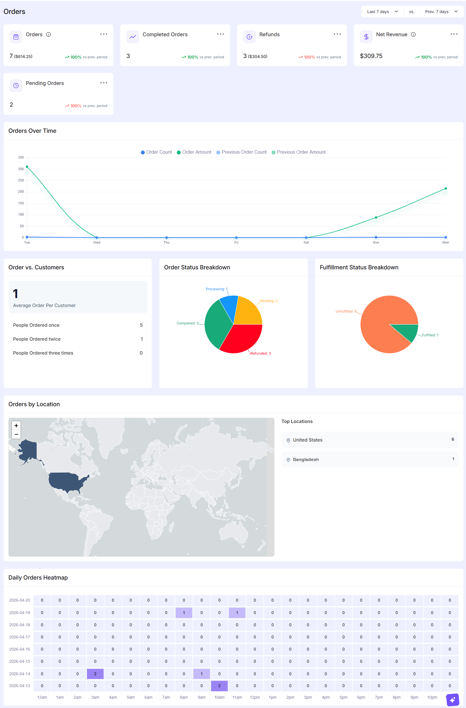Orders Reports – EasyCommerce