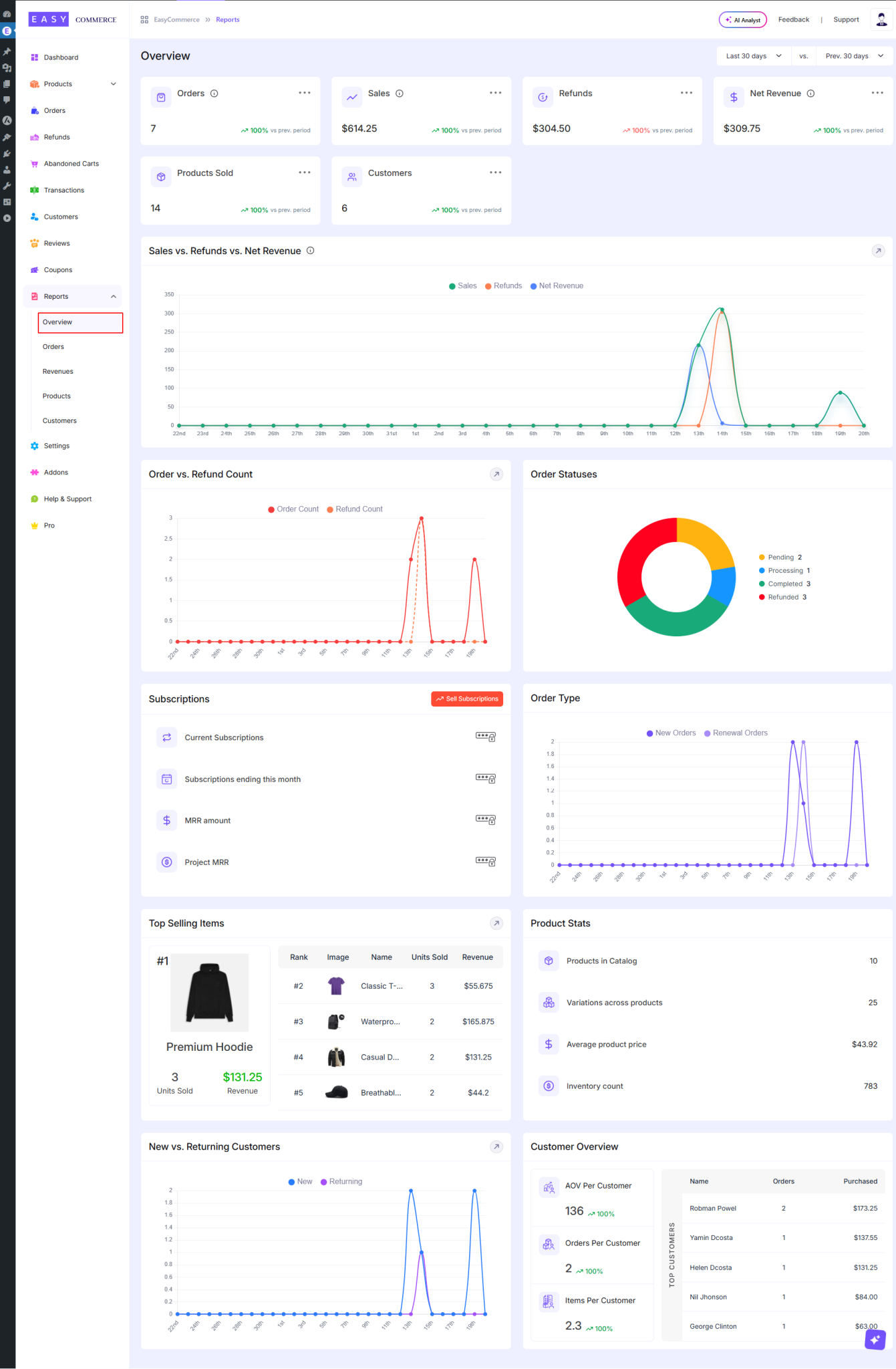 Reports Overview – EasyCommerce