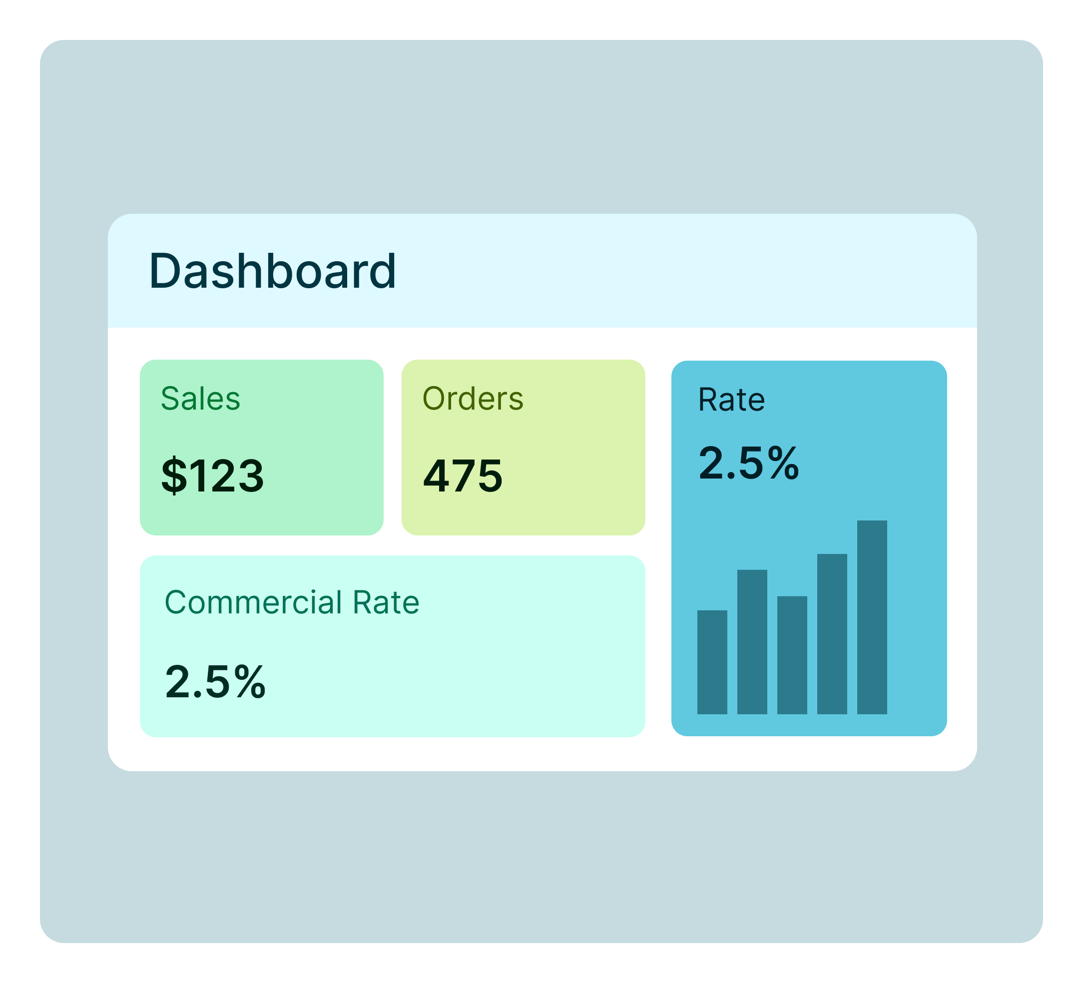 Actinable Dashboard