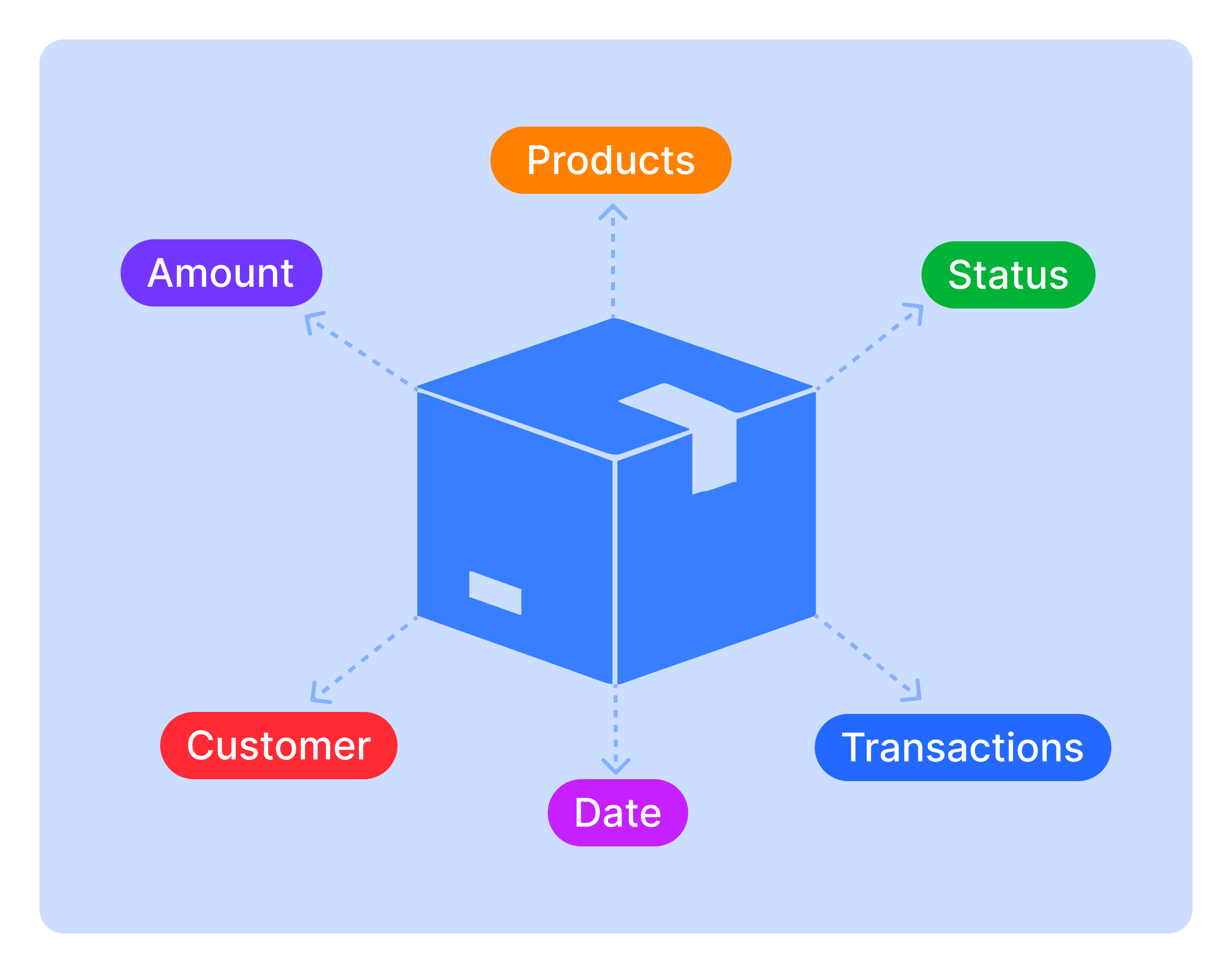 Actinable Dashboard